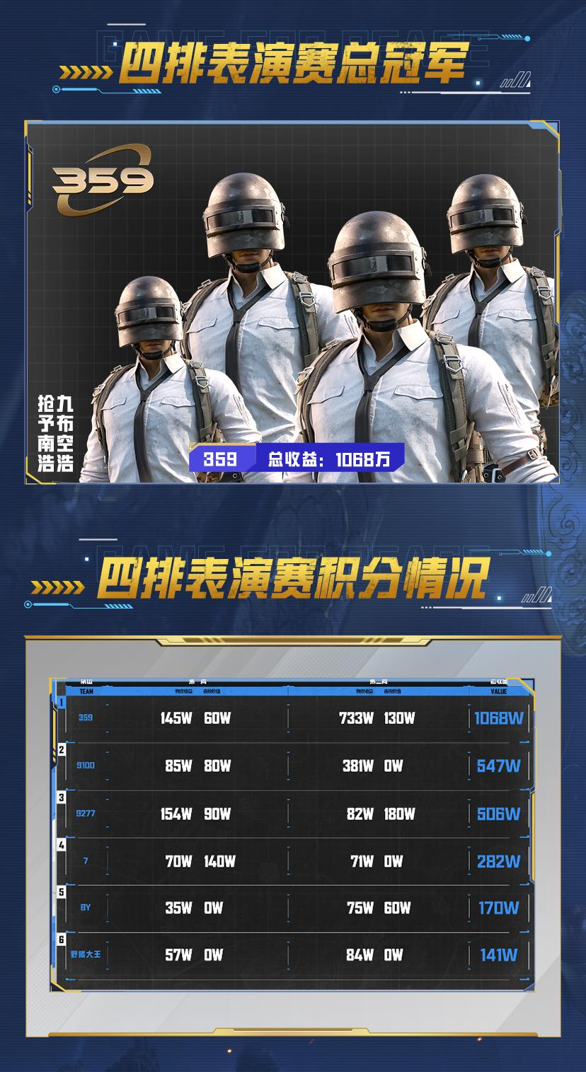 和平精英赛季收官,冠军榜单揭晓 和平精英赛季收官,冠军榜单揭晓