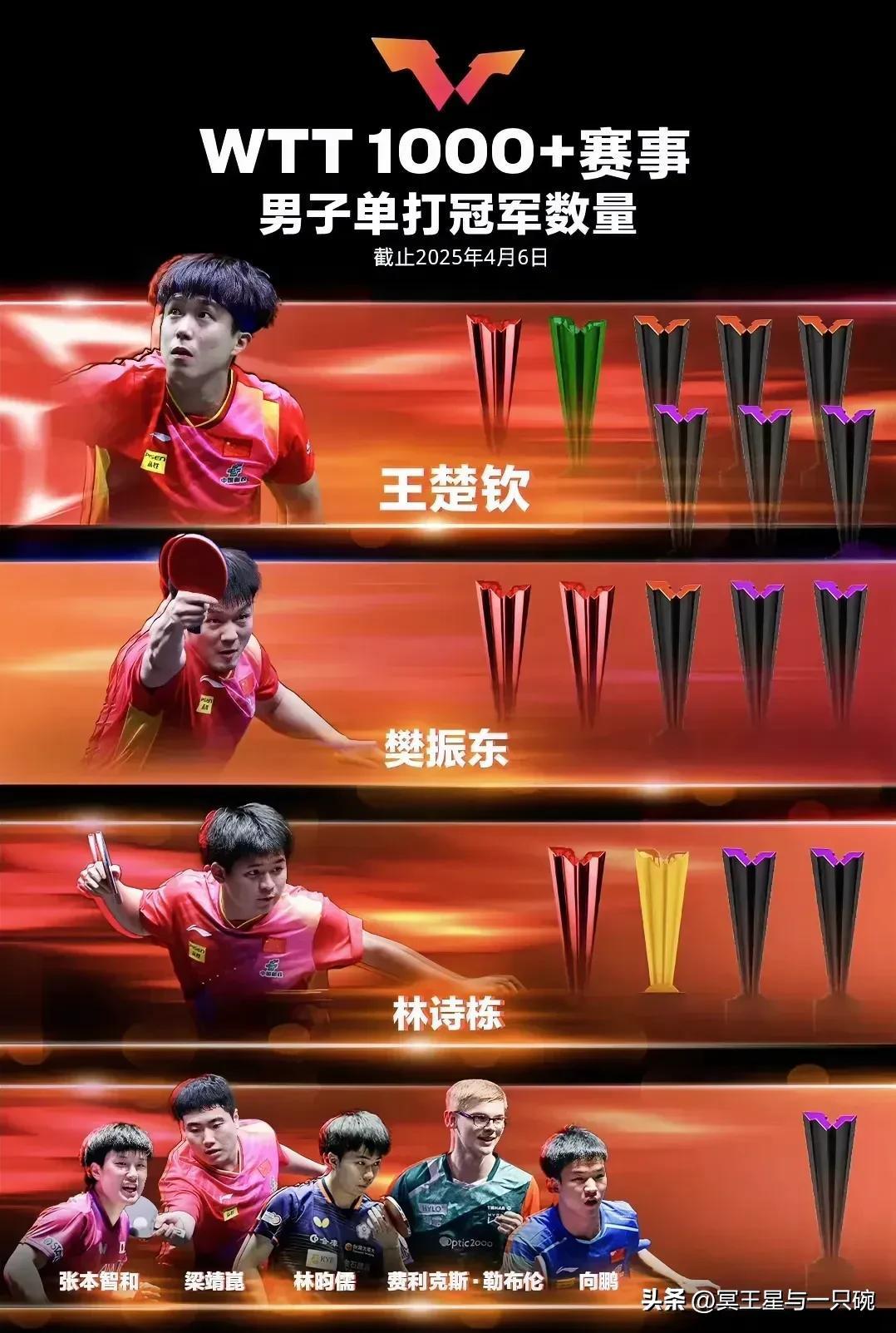 奥地利队险胜瑞典队，梁靖崑扛起全队